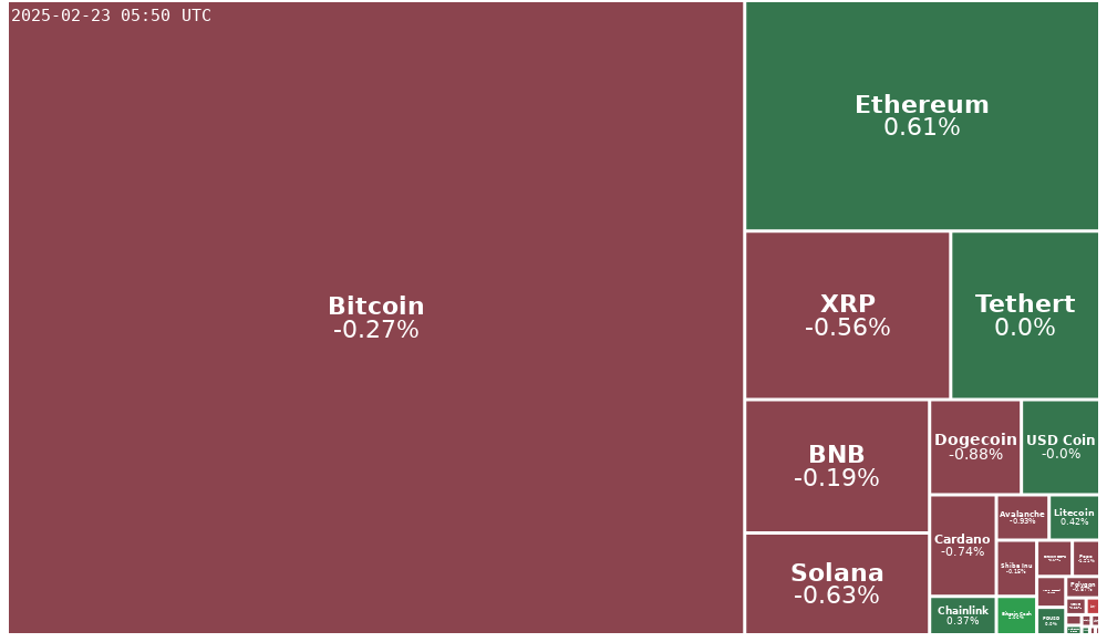 Treemap Image